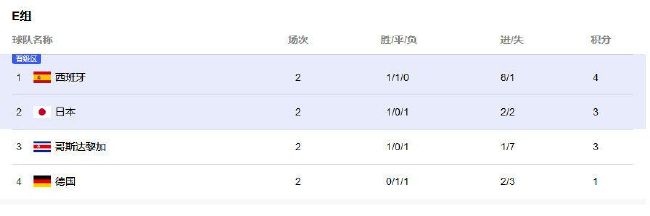 双方出场阵容：曼城（3-2-4-1）：31-埃德森/2-沃克、3-迪亚斯、6-阿克/16-罗德里、25-阿坎吉/47-福登、19-阿尔瓦雷斯、20-贝尔纳多-席尔瓦、11-多库/9-哈兰德利物浦（4-3-3）：1-阿利森/66-阿诺德、32-马蒂普、4-范戴克、21-齐米卡斯/8-索博斯洛伊（73’18-加克波）、10-麦卡利斯特（84’3-远藤航）、17-琼斯（54’38-格拉文贝尔奇）/11-萨拉赫、9-努涅斯（84’19-埃利奥特）、20-若塔（54’7-迪亚斯）